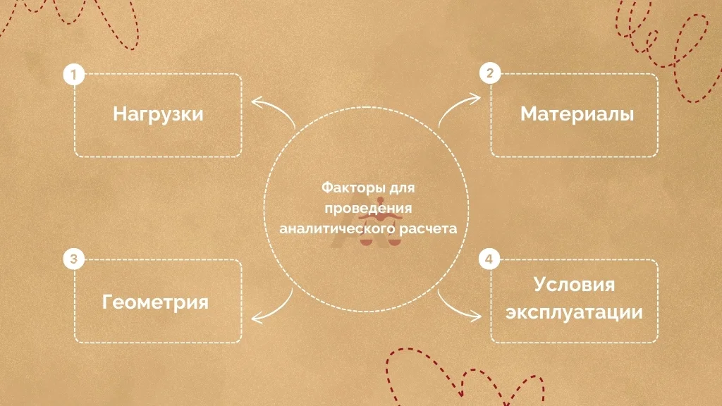 Факторы аналитического расчета